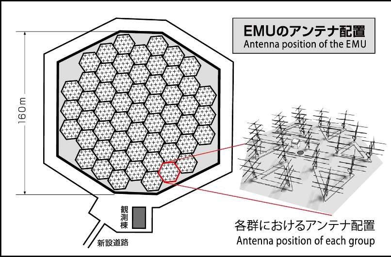 Antenna position of the EMU