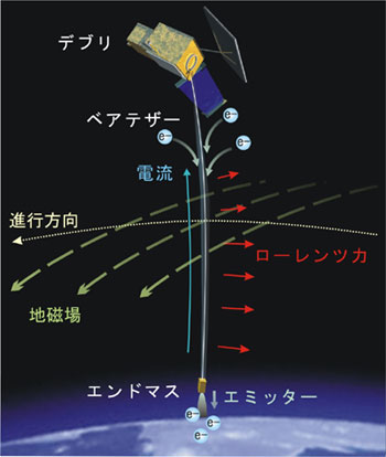 中宮賢樹 ミッション専攻研究員（2012年度）図 2