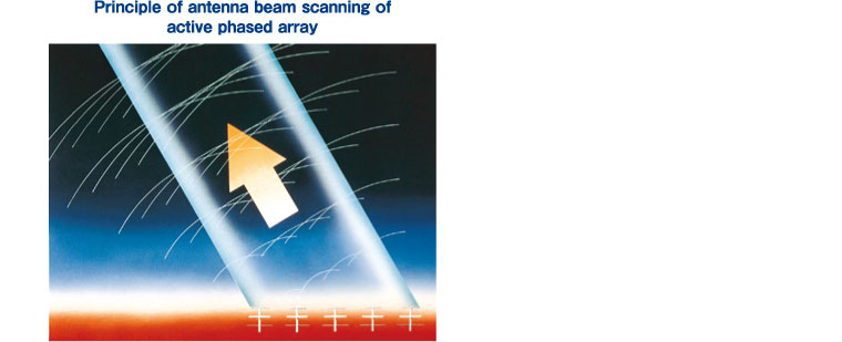 アンテナビーム走査の原理