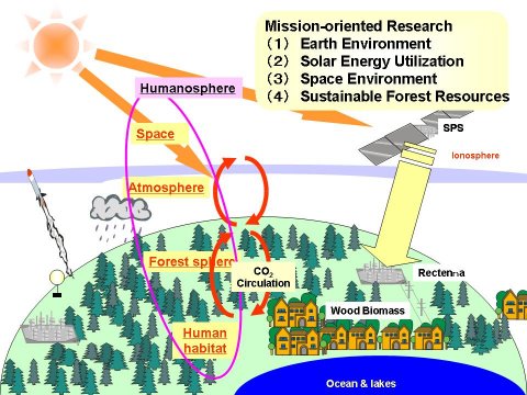 Four missions