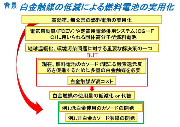 XCh2