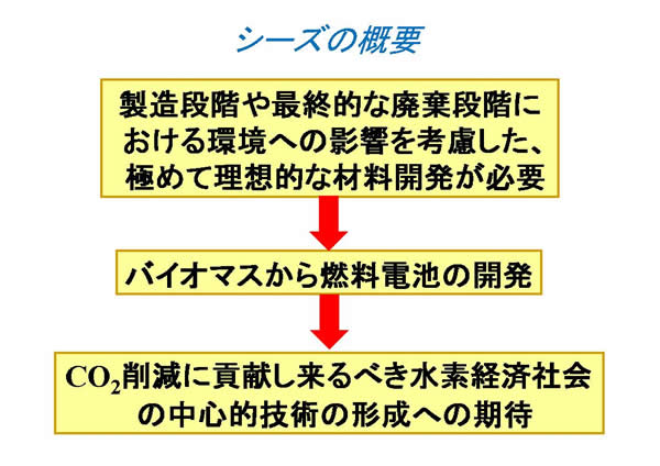 XCh5