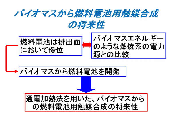 XCh6