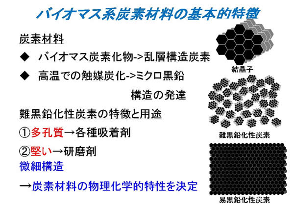 XCh7