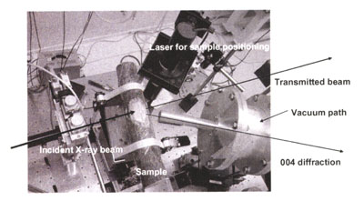 Experimental setup at BL40XU, SPring8, Harima(bottom left)