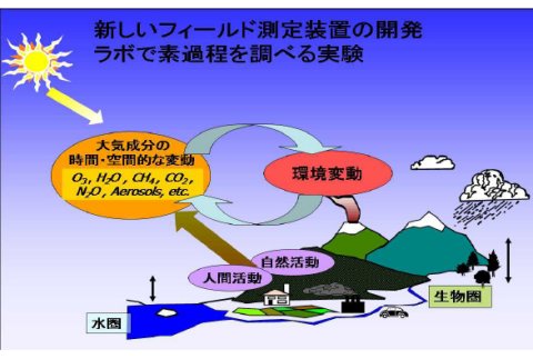 高橋けんし： 第74回定例オープンセミナー（2008年7月16日） 1