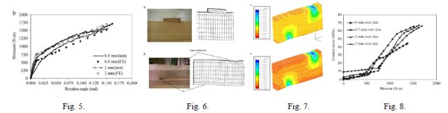 Zhongwei Guan： 第96回定例オープンセミナー（2009年7月15日） Fig. 5～Fig. 8