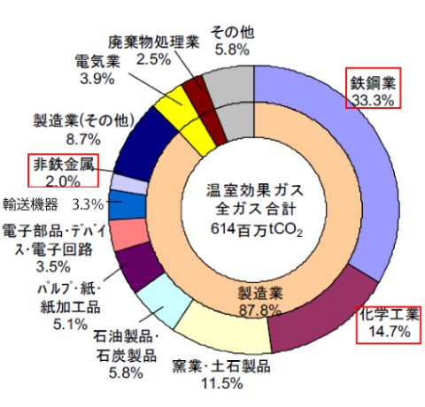 樫村京一郎： 第131回定例オープンセミナー資料（2011年6月29日） 図 1