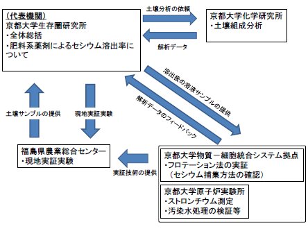 上田義勝： 第134回定例オープンセミナー資料（2011年9月14日） 図 1