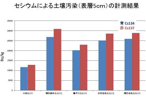 上田義勝： 第134回定例オープンセミナー資料（2011年9月14日） 図 2