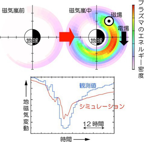 海老原祐輔： 第139回定例オープンセミナー資料（2011年10月20日） 図 2