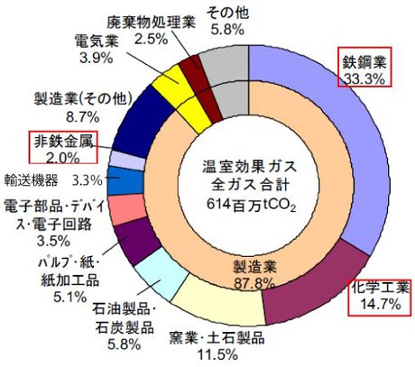 樫村京一郎: 第154回定例オープンセミナー資料(2012年9月26日)図 1 樫村京一郎: 第154回定例オープンセミナー資料(2012年9月26日)図 1