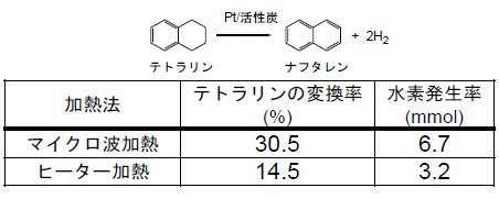 堀越智: 第162回定例オープンセミナー資料(2013年1月16日)表 1 堀越智: 第162回定例オープンセミナー資料(2013年1月16日)表 1