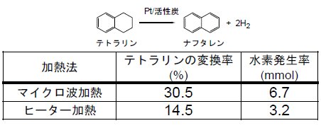 堀越智： 第162回定例オープンセミナー資料（2013年1月16日）表 1