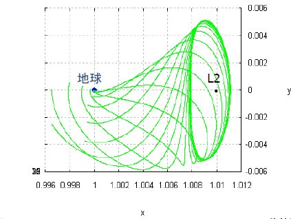 中宮賢樹: 第167回定例オープンセミナー資料(2013年7月17日)図 2 中宮賢樹: 第167回定例オープンセミナー資料(2013年7月17日)図 2