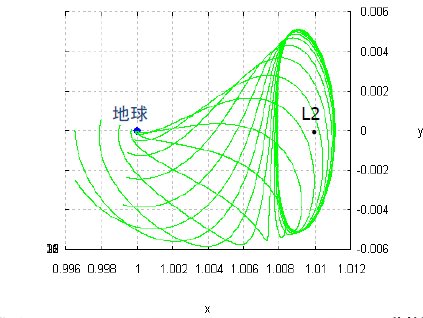 中宮賢樹： 第167回定例オープンセミナー資料（2013年7月17日）図 2