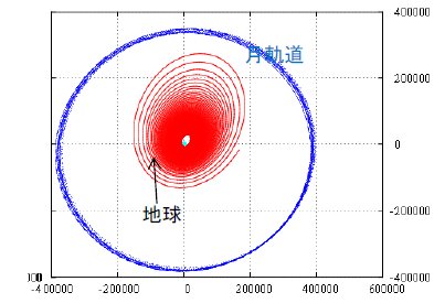 中宮賢樹: 第167回定例オープンセミナー資料(2013年7月17日)図 3 中宮賢樹: 第167回定例オープンセミナー資料(2013年7月17日)図 3