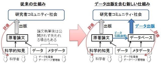 村山泰啓： 第170回定例オープンセミナー資料（2013年10月9日） 写真 