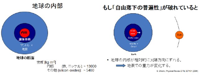 潮見幸江: 第190回定例オープンセミナー資料 (2014年12月24日) 図 2 S0190_Shiomi 2 jpeg