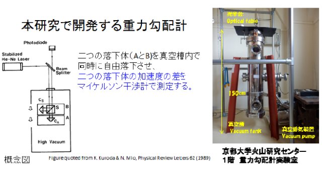 潮見幸江: 第190回定例オープンセミナー資料 (2014年12月24日) 図 3 S0190_Shiomi 3 jpeg