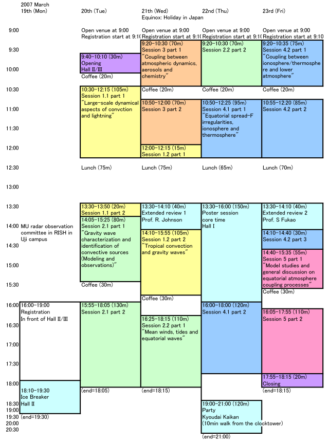 Symposium 0068 Programme