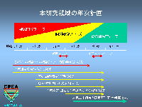 slide13