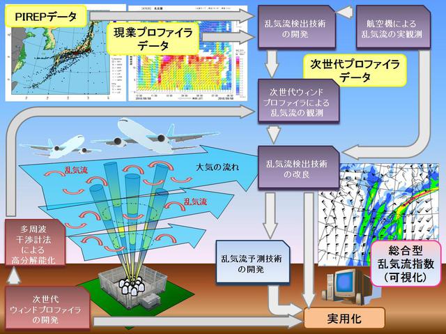 橋口浩之： 2013（平成25）年度　生存圏ミッション研究