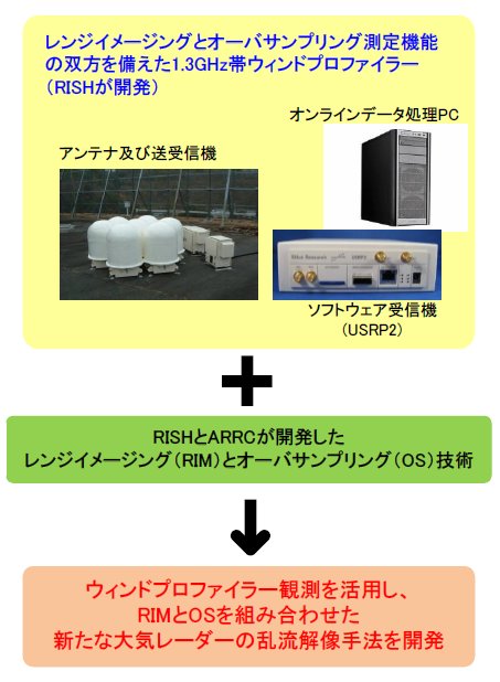 山本真之： 2012（平成24）年度　生存圏科学萌芽研究（国際共同研究）