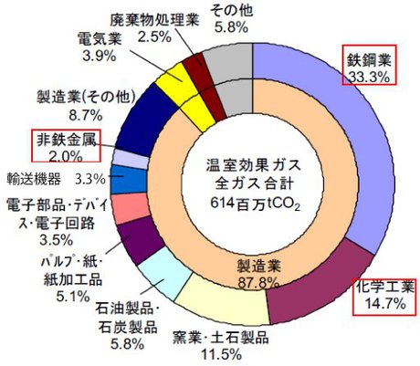 図 1 （樫村京一郎 ミッション専攻研究員）