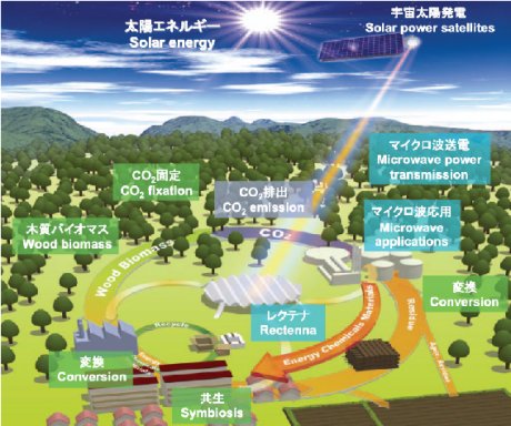 Mission 2