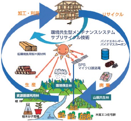 Mission 4