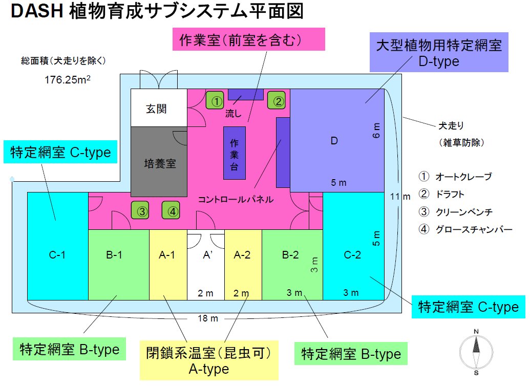 DASH_ground_plan