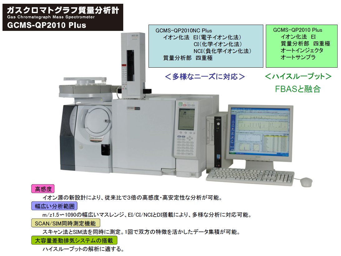 GC-MS