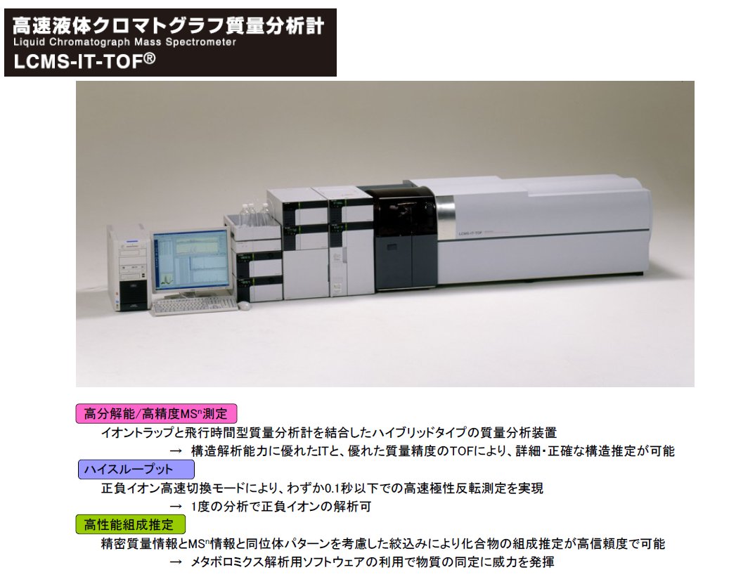 LCMS-IT-TOF
