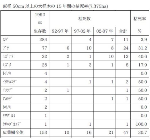 安藤信： 第65回定例オープンセミナー（2007年12月12日）