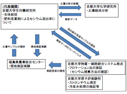 S0134-2_Ueda1