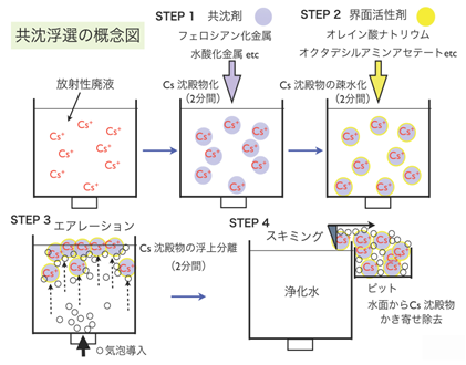 S0134-2_Ueda3