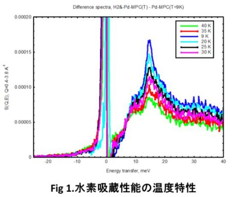 上田義勝： 2011（平成23）年度　生存圏科学萌芽研究