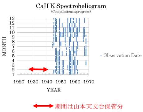 北井礼三郎： 2011（平成23）年度　生存圏ミッション研究　図