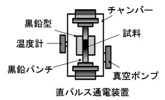 畑俊充： 2011（平成23）年度　生存圏ミッション研究　図 1