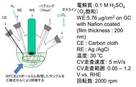 畑俊充： 2011（平成23）年度　生存圏ミッション研究　図 2