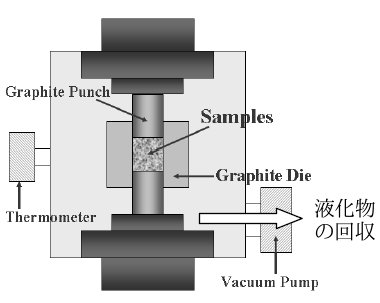 本間千晶： 2011（平成23）年度　生存圏ミッション研究　図 1