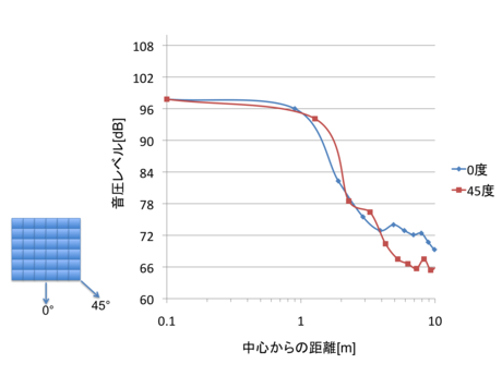 及川靖広： 2012（平成24）年度　生存圏ミッション研究　図