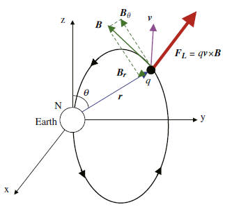 山川宏： 2013（平成25）年度　生存圏ミッション研究　図 3