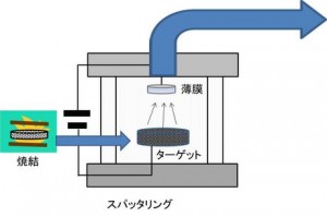 畑俊充： 2014（平成26）年度　生存圏ミッション研究　図 2