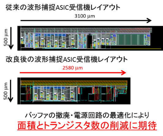 尾崎光紀： 2015（平成27）年度生存圏科学萌芽研究　図