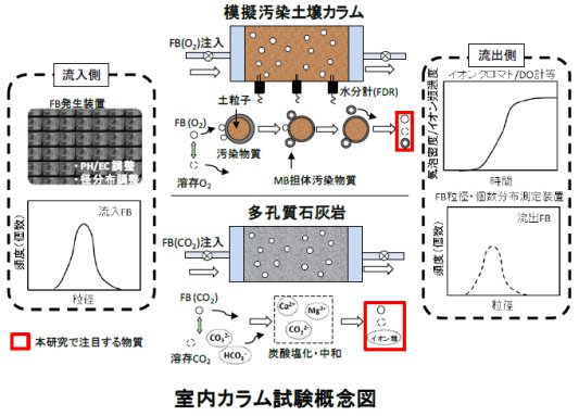 濱本昌一郎： 2015（平成27）年度生存圏科学萌芽研究　図