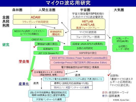 ju-rc2015-08ss