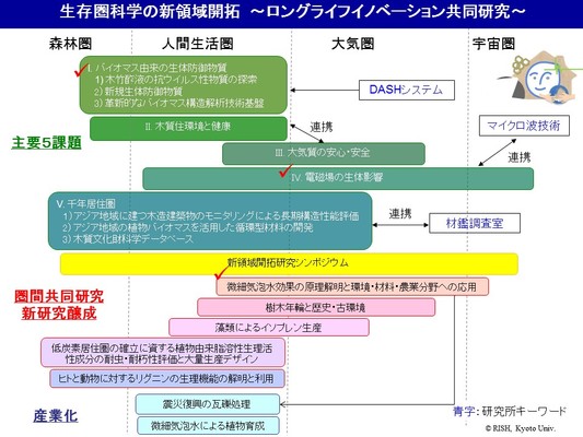 ju-rc2015-12ss