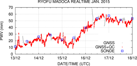 小司禎教： 2015（平成27）年度生存圏ミッション研究　図 2